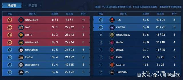 团队的良好 团队的良好