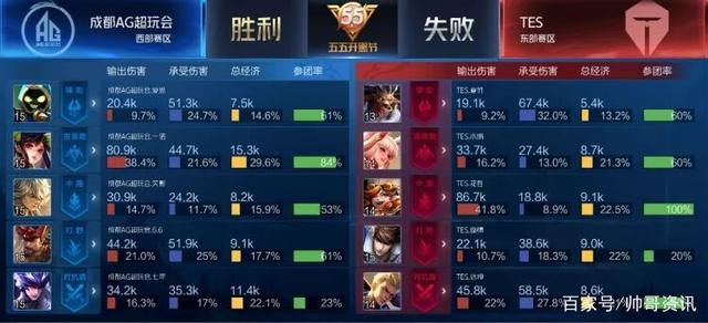 产品定位的 产品定位的